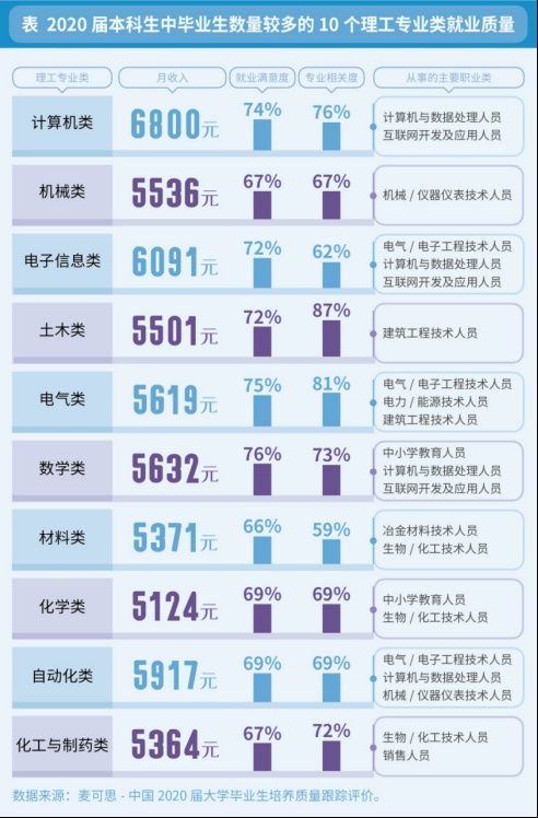 客户端是什么专业计算机应用属于哪个专业类别-第2张图片-太平洋在线下载