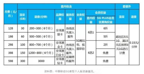 货到付款套餐手机版话费充值代理85冲100