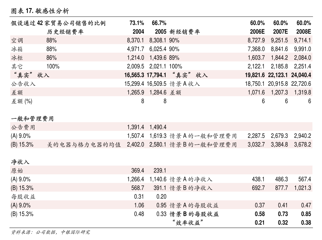 汽车公告查询手机版王力汽车公告查询官网