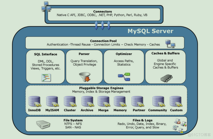 mysql客户端介绍mysql客户端工具免费