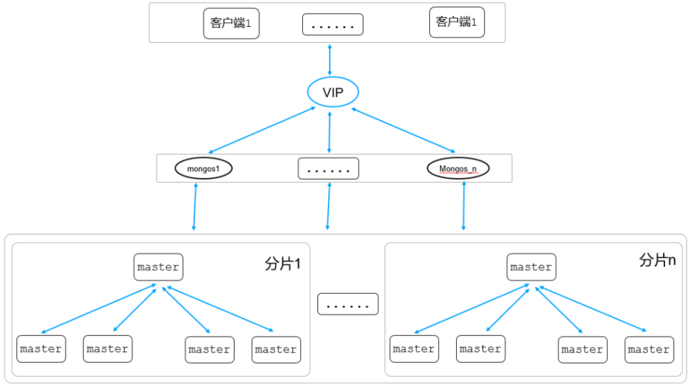 mongodblinux客户端mongodblinux安装教程