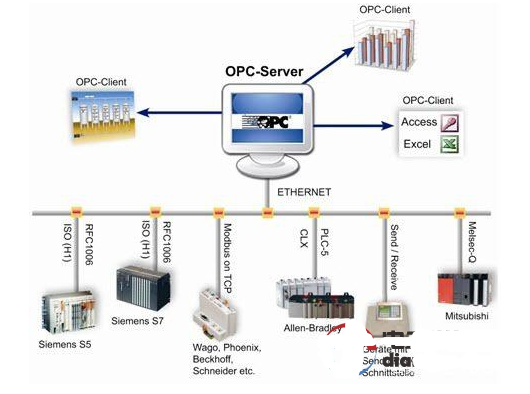 c对于opc客户端opc客户端调试助手-第2张图片-太平洋在线下载