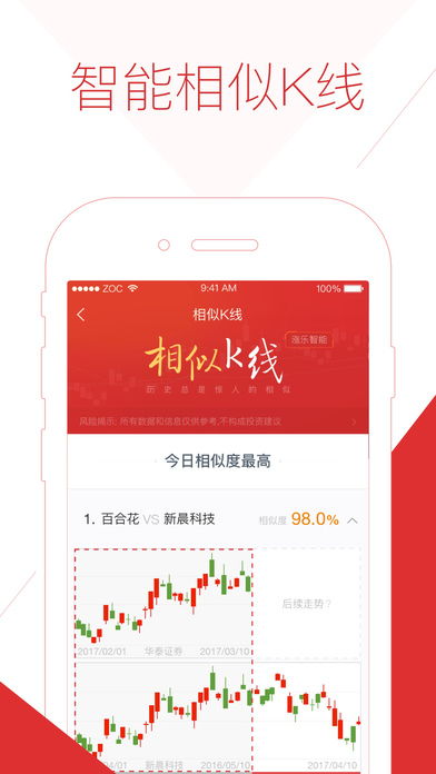 涨乐财富手机版官方下载涨乐财富通股票软件
