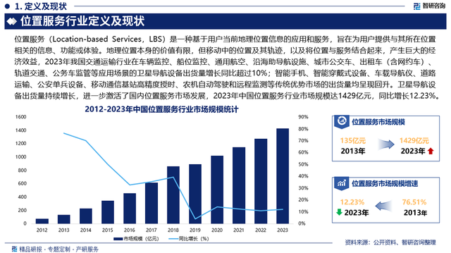 客户端开发2022前景前端开发行业现状-第2张图片-太平洋在线下载