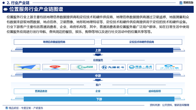 客户端开发2022前景前端开发行业现状-第3张图片-太平洋在线下载