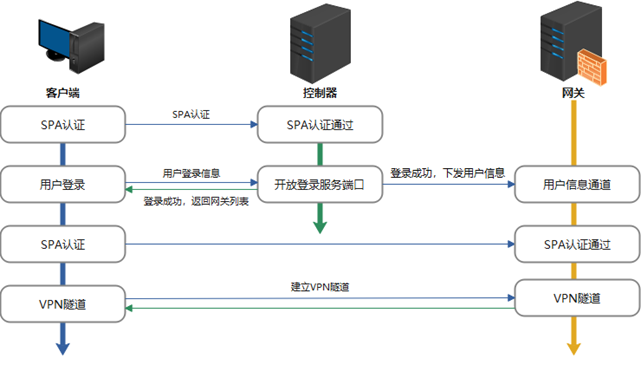 灯塔零信任客户端灯塔零信任客户端atrust