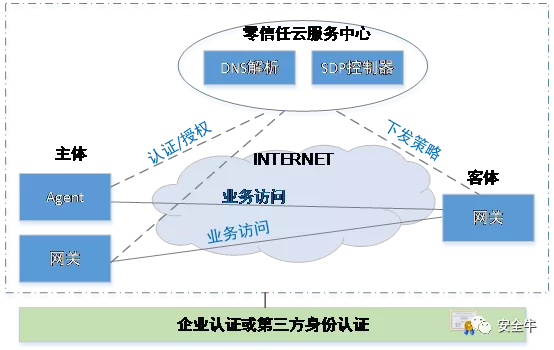 灯塔零信任客户端灯塔零信任客户端atrust-第2张图片-太平洋在线下载